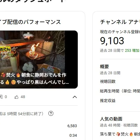 エクステリアYouTuberのチャンネル登録者数が👍🤗