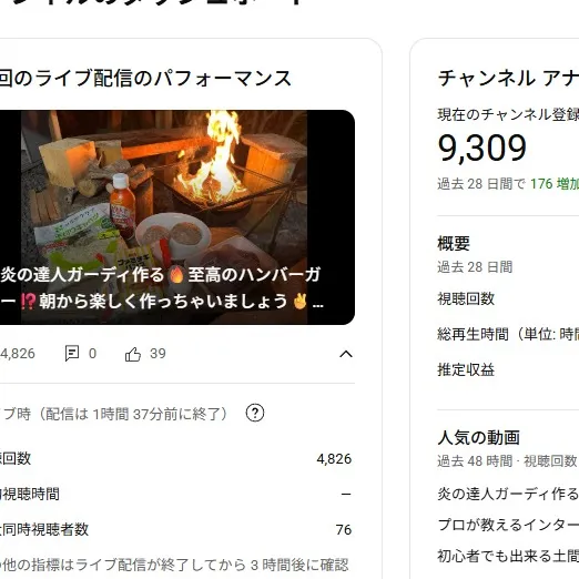 エクステリアYouTuberのチャンネル登録者数が❗🥰