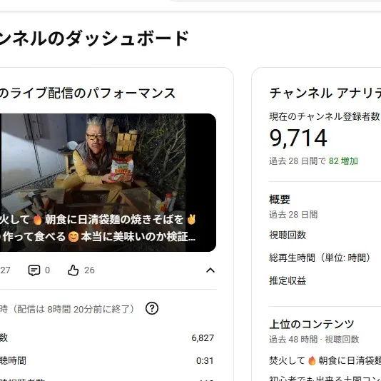 久しぶりのYouTubeチャンネル登録者数の話し👍😊